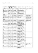 Preview for 298 page of NEC Express5800/320Lb FT Linux User Manual