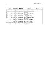 Preview for 299 page of NEC Express5800/320Lb FT Linux User Manual