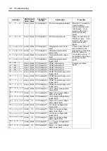 Preview for 302 page of NEC Express5800/320Lb FT Linux User Manual