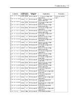 Preview for 303 page of NEC Express5800/320Lb FT Linux User Manual