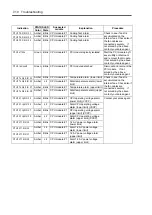 Preview for 304 page of NEC Express5800/320Lb FT Linux User Manual