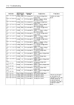 Preview for 306 page of NEC Express5800/320Lb FT Linux User Manual