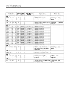 Preview for 308 page of NEC Express5800/320Lb FT Linux User Manual