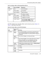 Preview for 53 page of NEC Express5800/320Ma Manual