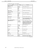 Preview for 72 page of NEC Express5800/E120g-M Maintenance Manual