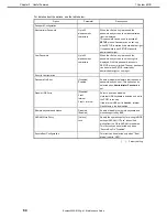 Preview for 84 page of NEC Express5800/E120g-M Maintenance Manual