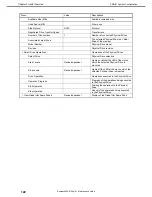 Preview for 122 page of NEC Express5800/E120g-M Maintenance Manual