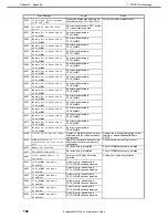 Preview for 168 page of NEC Express5800/E120g-M Maintenance Manual