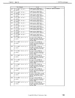 Preview for 169 page of NEC Express5800/E120g-M Maintenance Manual