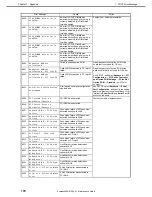 Preview for 170 page of NEC Express5800/E120g-M Maintenance Manual