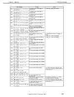 Preview for 171 page of NEC Express5800/E120g-M Maintenance Manual