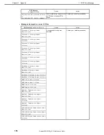 Preview for 176 page of NEC Express5800/E120g-M Maintenance Manual