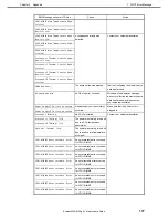 Preview for 177 page of NEC Express5800/E120g-M Maintenance Manual