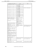 Preview for 178 page of NEC Express5800/E120g-M Maintenance Manual