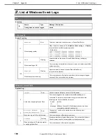 Preview for 180 page of NEC Express5800/E120g-M Maintenance Manual