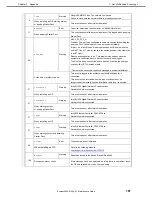 Preview for 181 page of NEC Express5800/E120g-M Maintenance Manual