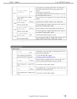 Preview for 187 page of NEC Express5800/E120g-M Maintenance Manual