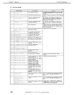 Preview for 190 page of NEC Express5800/R110i-1 Maintenance Manual