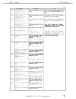 Preview for 191 page of NEC Express5800/R110i-1 Maintenance Manual