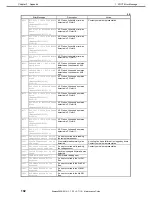 Preview for 192 page of NEC Express5800/R110i-1 Maintenance Manual