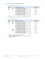 Preview for 24 page of NEC Express5800/R110i-1 System Configuration Manual