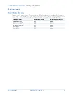 Preview for 31 page of NEC Express5800/R110i-1 System Configuration Manual