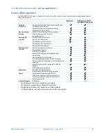 Preview for 32 page of NEC Express5800/R110i-1 System Configuration Manual