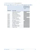 Preview for 34 page of NEC Express5800/R110i-1 System Configuration Manual