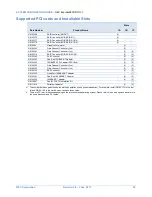 Preview for 35 page of NEC Express5800/R110i-1 System Configuration Manual