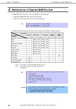 Preview for 24 page of NEC Express5800/R320g-M4 Maintenance Manual