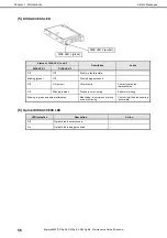 Preview for 56 page of NEC Express5800/R320g-M4 Maintenance Manual