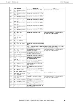 Preview for 63 page of NEC Express5800/R320g-M4 Maintenance Manual