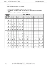 Preview for 162 page of NEC Express5800/R320g-M4 Maintenance Manual