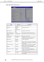 Preview for 198 page of NEC Express5800/R320g-M4 Maintenance Manual