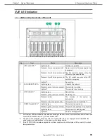 Preview for 35 page of NEC Express5800/T120h User Manual