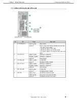 Preview for 37 page of NEC Express5800/T120h User Manual