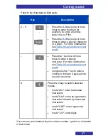 Preview for 47 page of NEC G355 User Manual