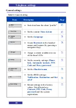 Preview for 66 page of NEC G577 User Manual