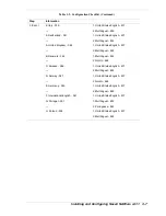 Preview for 29 page of NEC HX4500 Configuration Manual