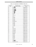 Preview for 29 page of NEC IE-703204-G1-EM1 User Manual