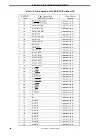 Preview for 40 page of NEC IE-703217-G1-EM1 User Manual