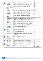 Preview for 20 page of NEC KMP7N2K1 User Manual