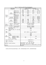 Preview for 10 page of NEC M100 Installation Manual