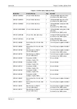 Preview for 246 page of NEC M100 User Manual