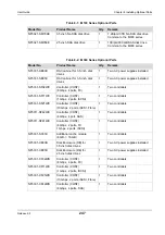 Preview for 247 page of NEC M100 User Manual