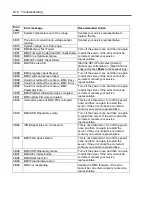 Preview for 200 page of NEC N8100-14522F User Manual