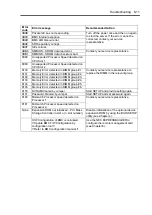 Preview for 201 page of NEC N8100-14522F User Manual