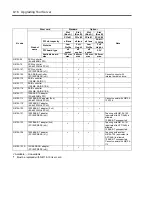 Preview for 244 page of NEC N8100-14522F User Manual