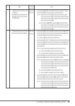 Preview for 57 page of NEC N8151-34B User Manual