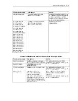 Preview for 35 page of NEC N8400-086F User Manual